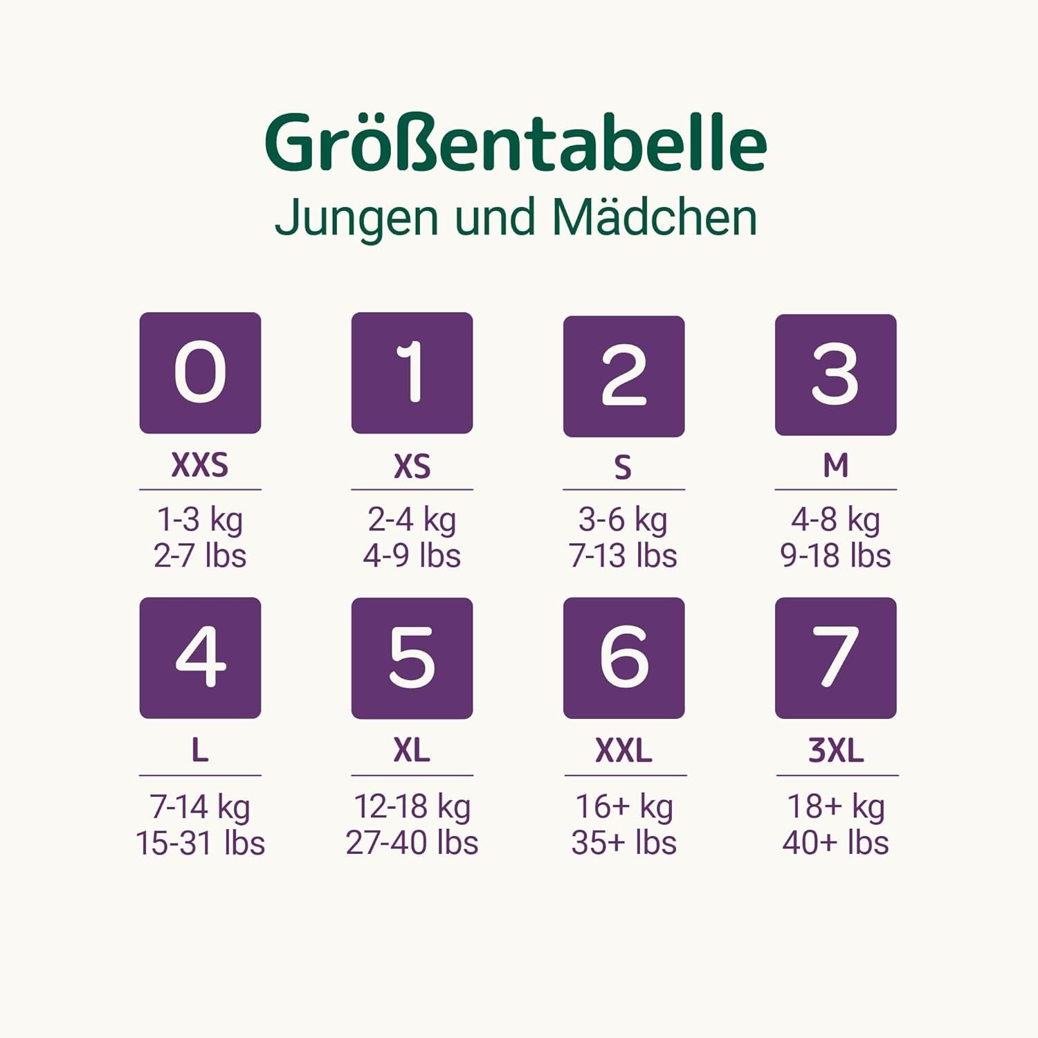 Bambo Naturbleer til babyer, str. 0 (1-3 kg), 144 stk., Månedsæske | Premium bleer med forbedret lækagebeskyttelse | Ultimativ komfort og frihed for nyfødte | Dermatologisk testede bleer