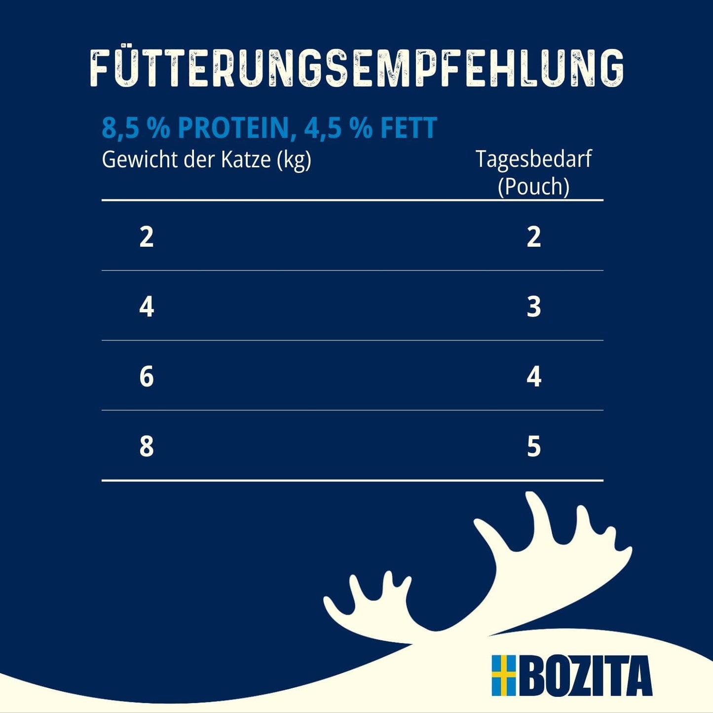 Bozita Pouch Nassfutter Häppchen i Sauce med Kylling - 12x85g Portionsbeutel getreidefreies & weizenfreies Futter für Katzen - Katzennassfutter für erwachsene Katzen med 8,5% protein & 4,5% fedtindhold