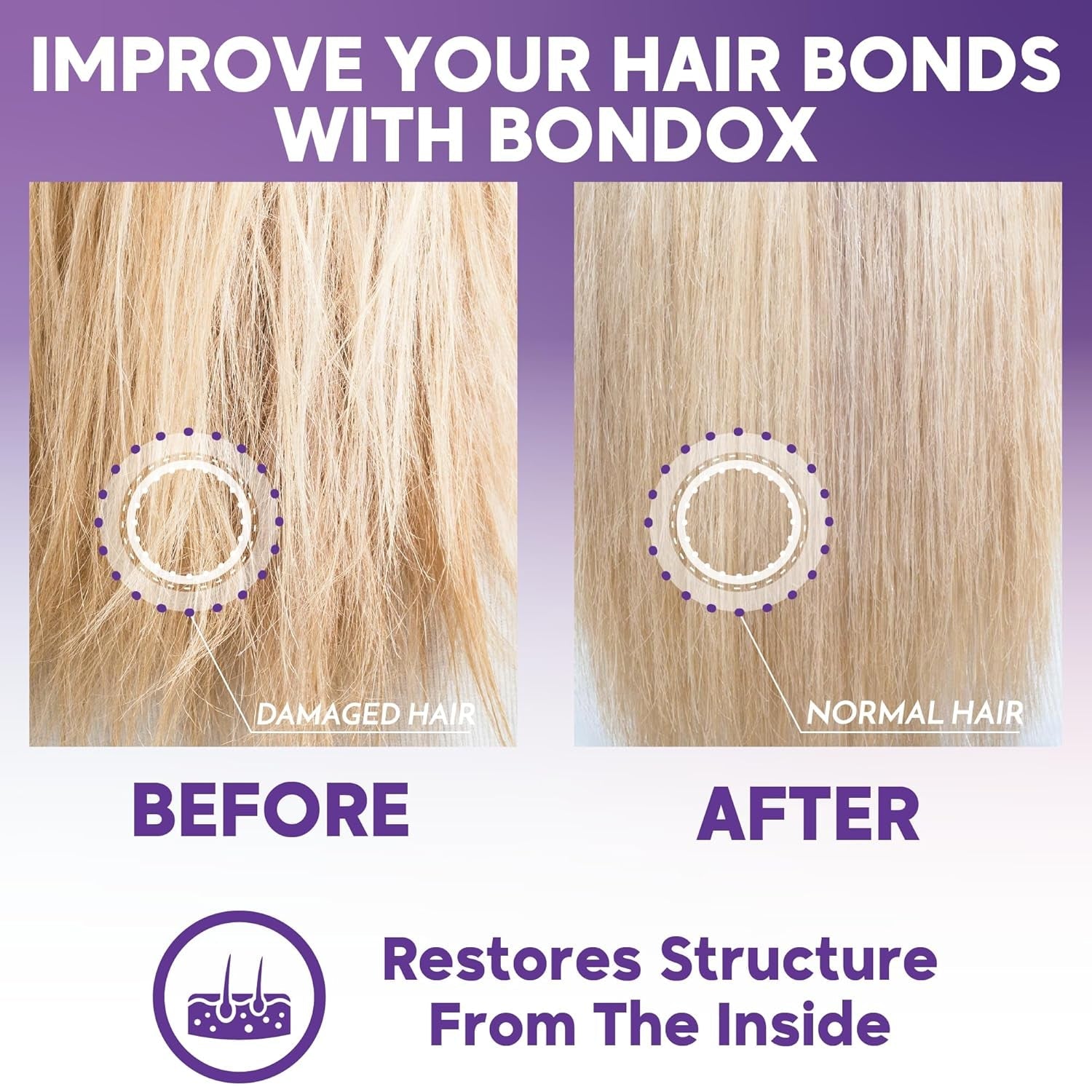 BLOND BONDOX HÅRBEHANDLING 1 kg professionel lilla varmemaske - olivenolie - genopretter hårets elasticitet og fleksibilitet, blødgør, fugter og tilføjer glans Naty Shop Hair Mask