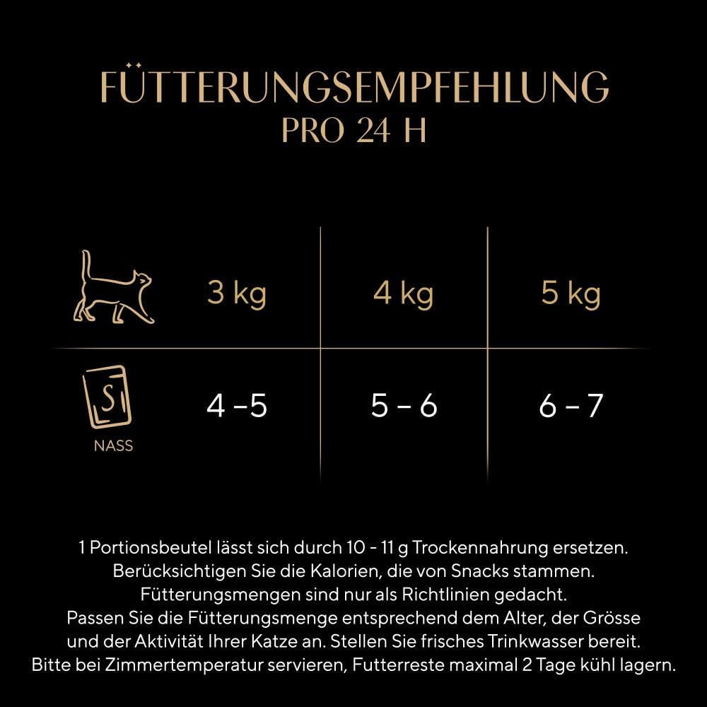 Sheba CATCARE Bag Wet Fresh & FINE (Fisk) Stykker i sauce Voksen 50g Multipack Standard