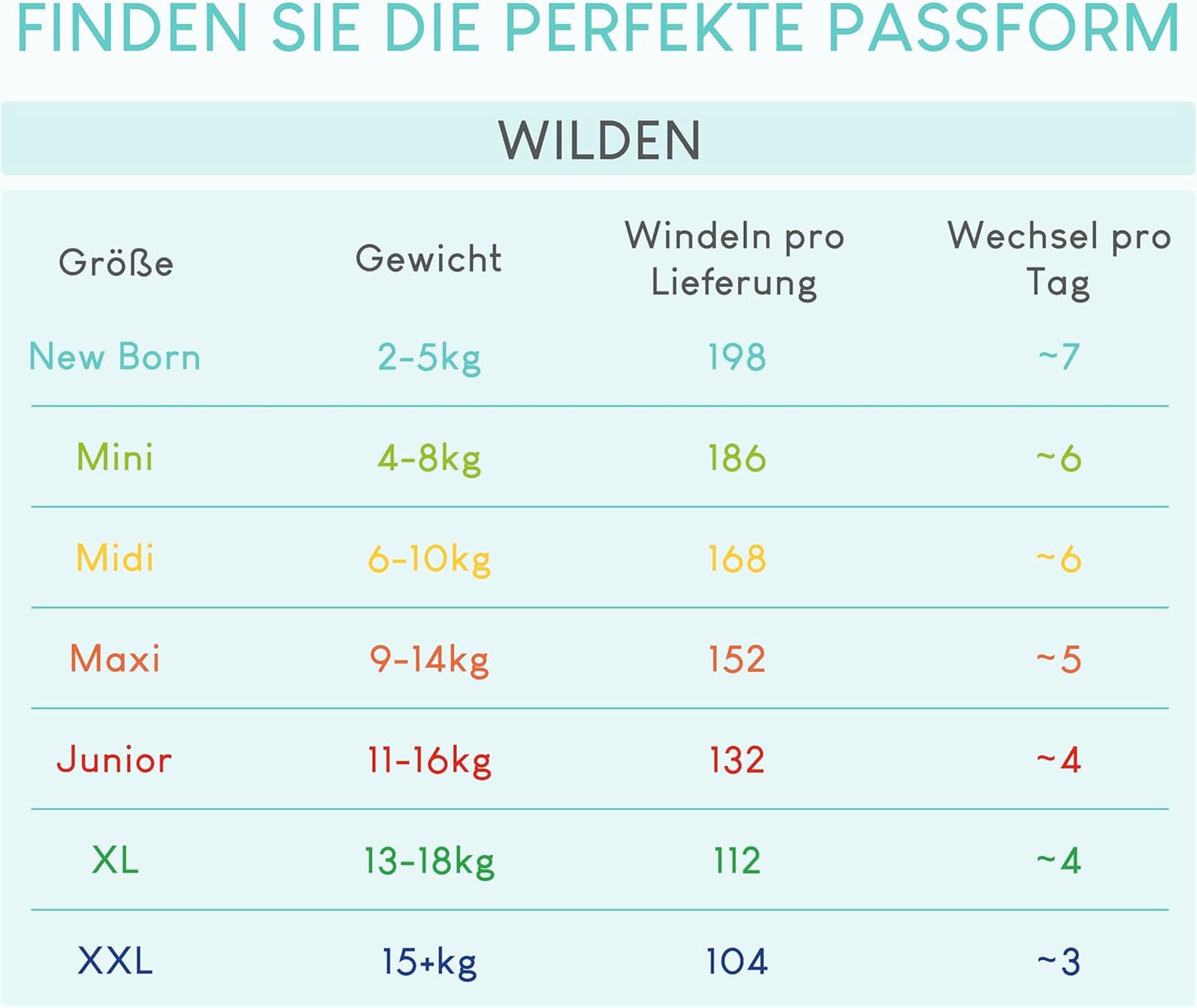 Bleer Pillo 3 - Æske med 168 bleer, 6 pakker med 28 bleer hver, str. 3 - Midi (6-10 kg) - Bleer til babyer