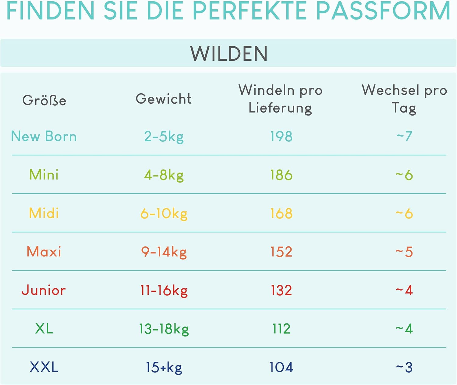 Bleer Pillo 3 - Æske med 168 bleer, 6 pakker med 28 bleer hver, str. 3 - Midi (6-10 kg) - Bleer til babyer