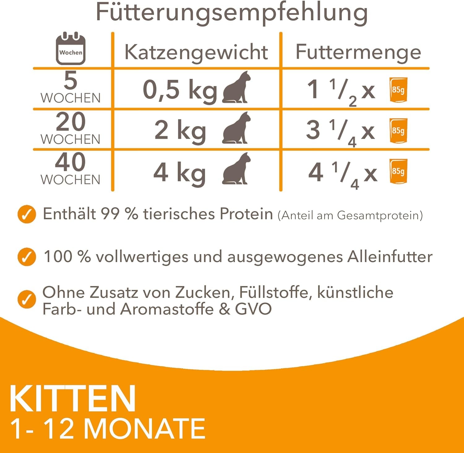 IAMS Delights Kitten Nassfutter - Multipack Katzenfutter mit Hunn i sauce, højkvalitets Futter for Junior Kätzchen af ​​1-12 Monate, 12 x 85 g