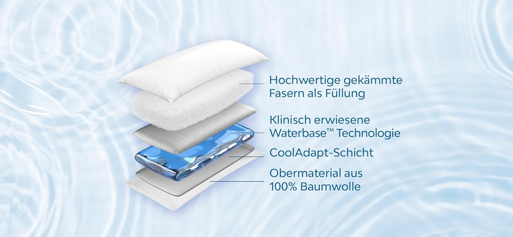 Mediflow 5201 original vandpude i en dobbeltpakke 40x80 cm, hvid, 2 stykker (1 pakke) Naty Shop standardpuder