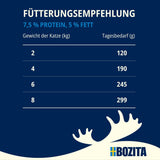 Prøvepakke Bozita Tetra i sauce med masser af kylling, trækul og masser af kylling og oksekød i gelé - 4+2-6x370g Kornfrit og sukkerfrit foder til steriliserede katte med 7,5% protein og 5% fedt
