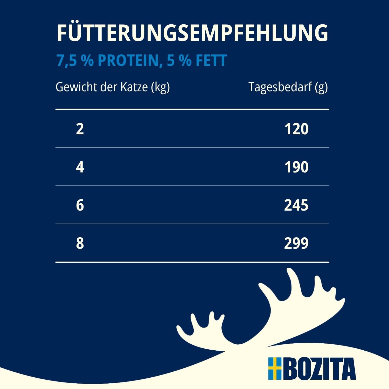 Prøvepakke Bozita Tetra i sauce med masser af kylling, trækul og masser af kylling og oksekød i gelé - 4+2-6x370g Kornfrit og sukkerfrit foder til steriliserede katte med 7,5% protein og 5% fedt