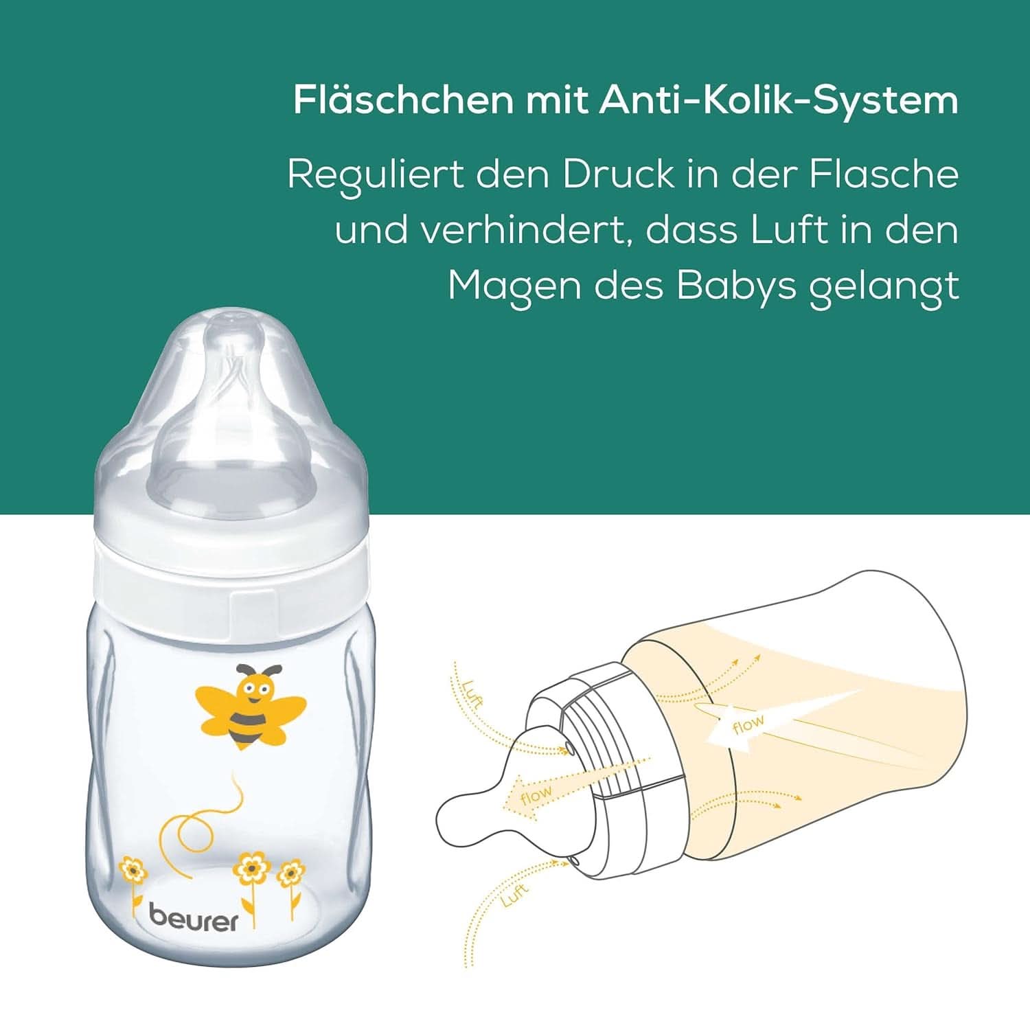 Beurer babycare, Manuel brystpumpe, Inklusiv flaske med anti-kolik system Tilbehør Mad og amning Bebe Naty Shop