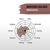 STARKER TOBAK Monsooned Malabar-kaffe, hele bønne, håndristet - mellemristet, Indien, 100 % Arabica, velegnet til filterkaffe, fransk presse, fuldautomatiske kaffemaskiner, skånsom mod maven - ekstra lav surhed