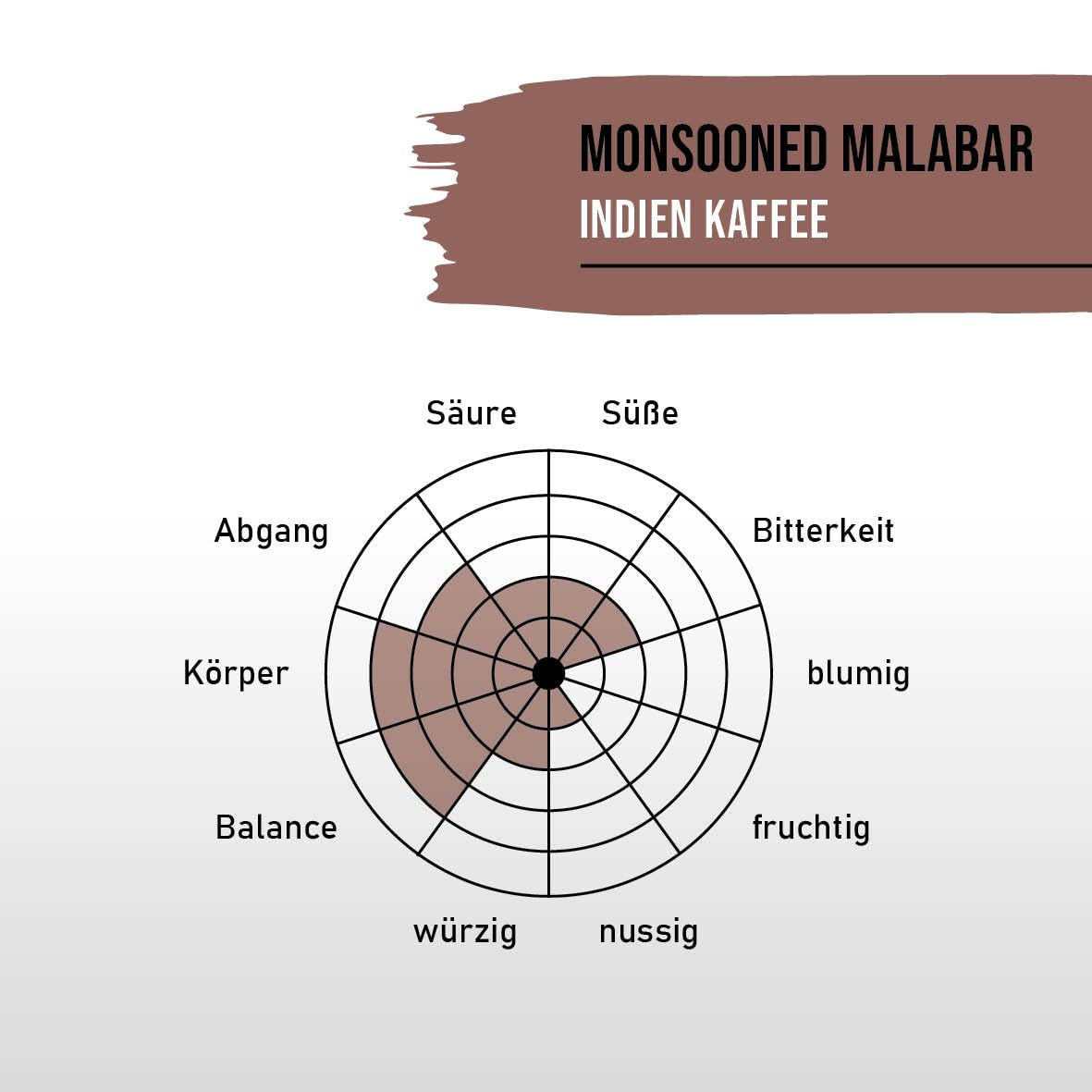 STARKER TOBAK Monsooned Malabar-kaffe, hele bønne, håndristet - mellemristet, Indien, 100 % Arabica, velegnet til filterkaffe, fransk presse, fuldautomatiske kaffemaskiner, skånsom mod maven - ekstra lav surhed