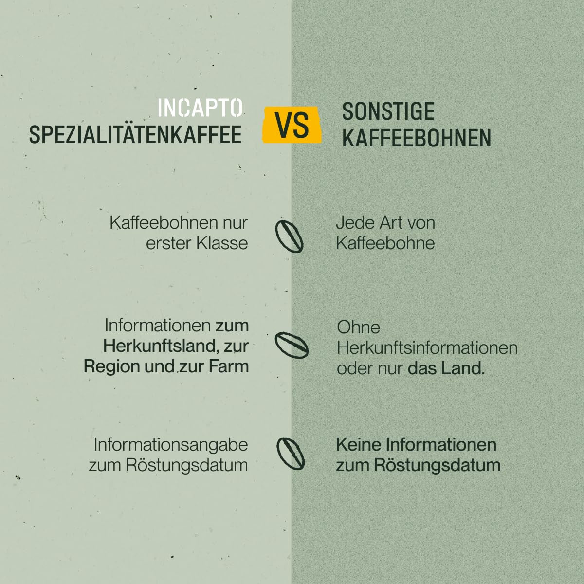 Incapto Ganze Entkofeinierte Kaffeebohnen | Ohne Chemikalien | Mischung aus 100% Arabica-Kaffee aus Brasilien | Ungemahlen Espresso Bohnen | Swiss Water Decaf Coffee, Pakke 500g