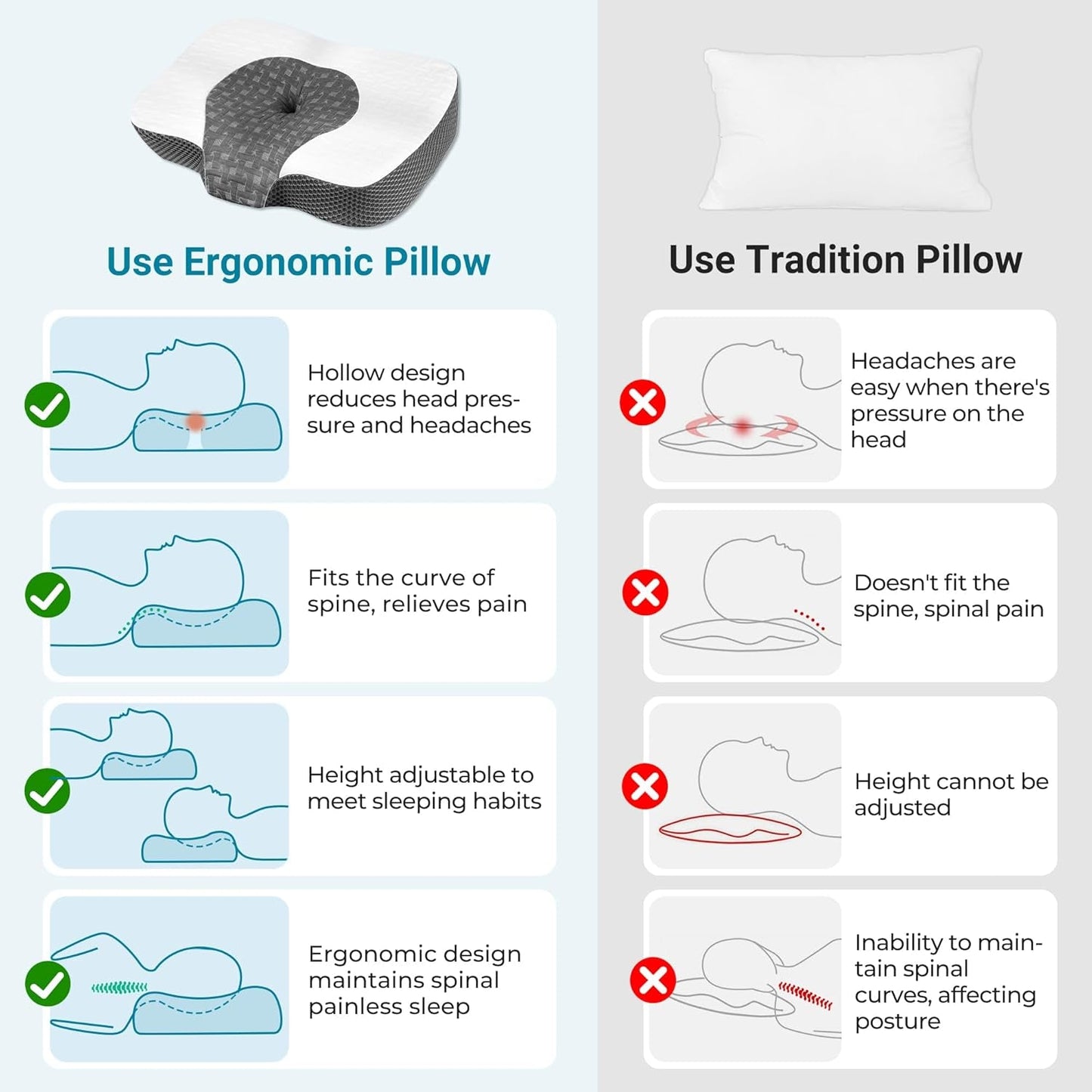 Elviros Memory Foam Ortopædisk pude Nakkesmertepude Sovepude Ergonomisk nakkepude Nakkestøttepude Anti-snorkepude til sidesover Mavesover Hvide cervikale ortopædiske puder Naty Shop