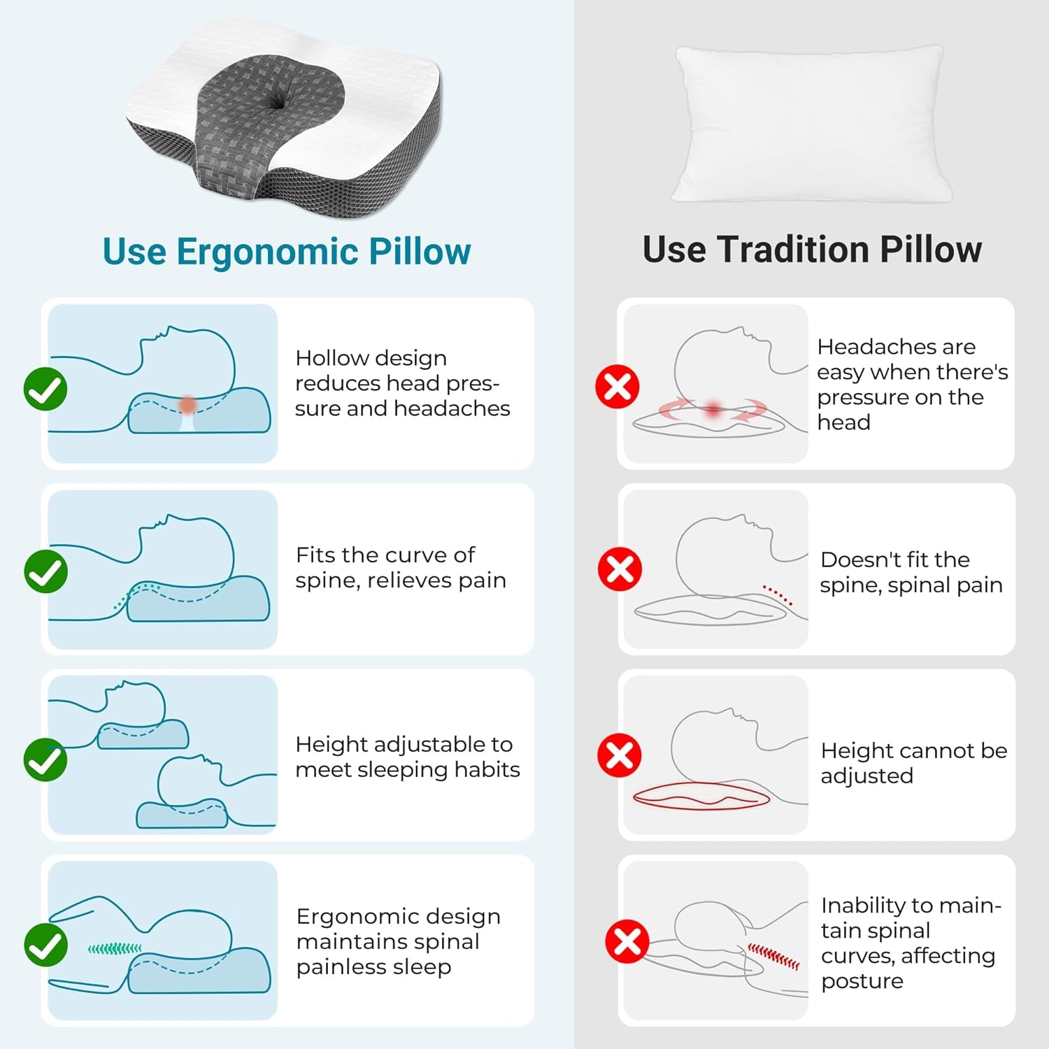 Elviros Memory Foam Ortopædisk pude Nakkesmertepude Sovepude Ergonomisk nakkepude Nakkestøttepude Anti-snorkepude til sidesover Mavesover Hvide cervikale ortopædiske puder Naty Shop