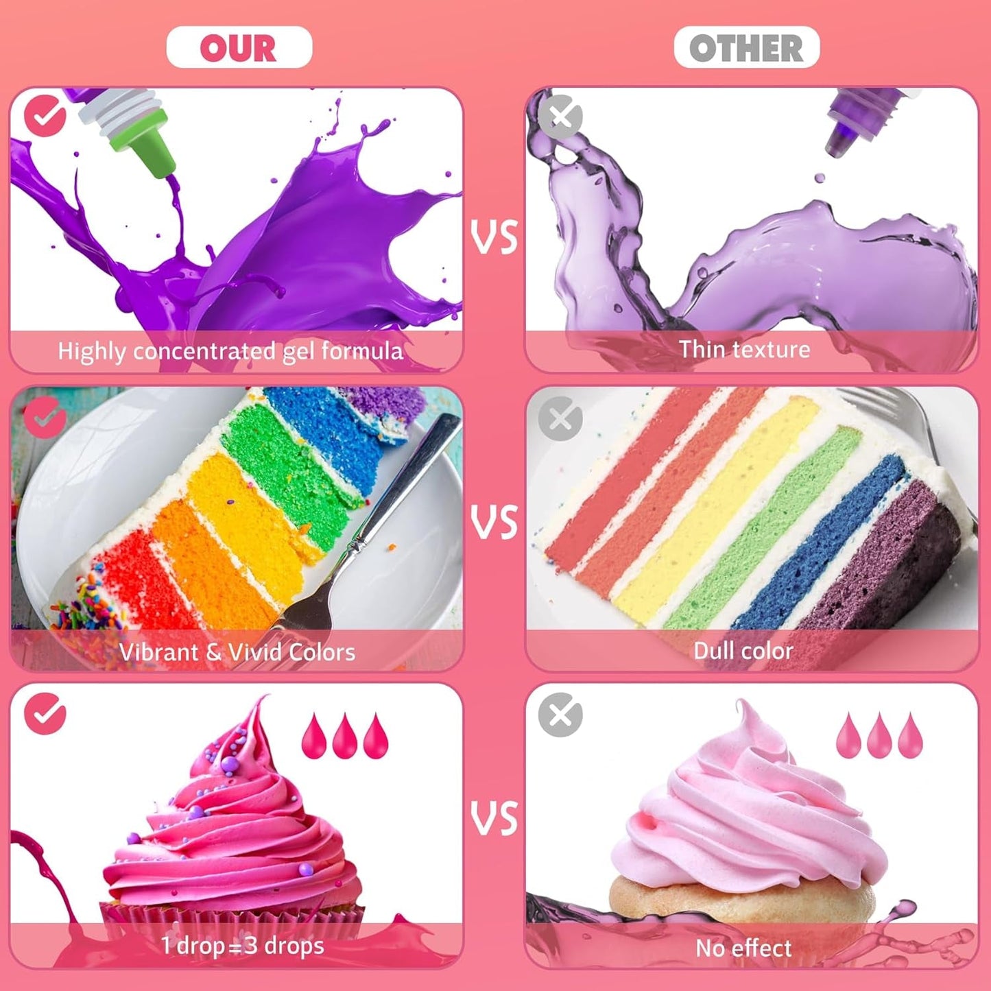 Gel-madfarve - 120 g koncentreret madfarve til kagepynt, bagning, småkager, macarons - sukkerfri madfarve til drikkevarer, kagedekoration, DIY-slime, påskeæg (hvidt)