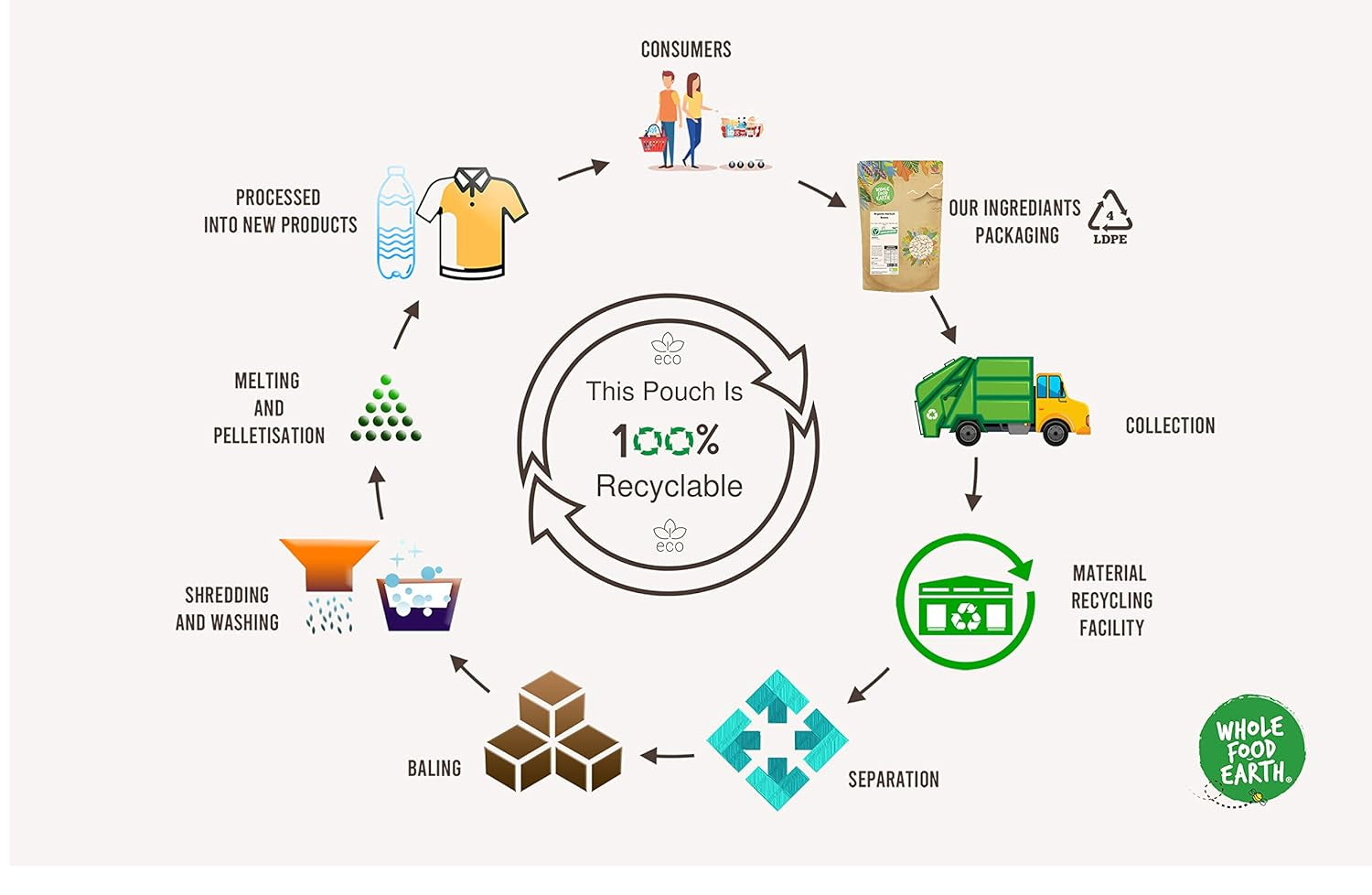 Wholefood Earth Økologisk brunt rismel – 3 kg | Stenjord | Ikke-GMO | Certificeret økologisk