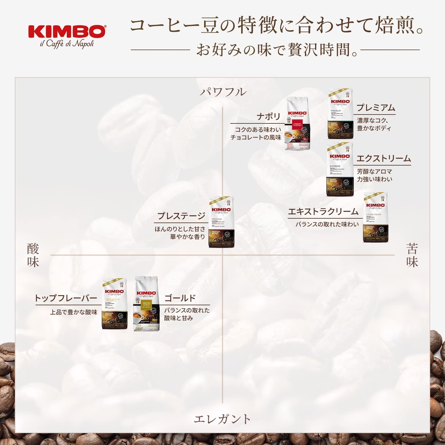 Prestige kaffebønner af forskellig oprindelse 1 kg (emballage kan variere)