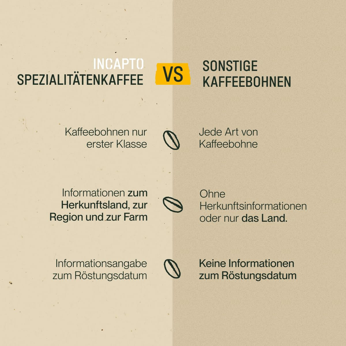 Udvalg af Incapto kaffebønner på verdensplan | Udvalg af 10 oprindelser fra hele verden | Specialkaffe | 100% Arabica | Ideel som kaffegavesæt | For kaffeelskere | 10 pakker x 100 g