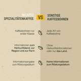 Udvalg af Incapto kaffebønner på verdensplan | Udvalg af 10 oprindelser fra hele verden | Specialkaffe | 100% Arabica | Ideel som kaffegavesæt | For kaffeelskere | 10 pakker x 100 g