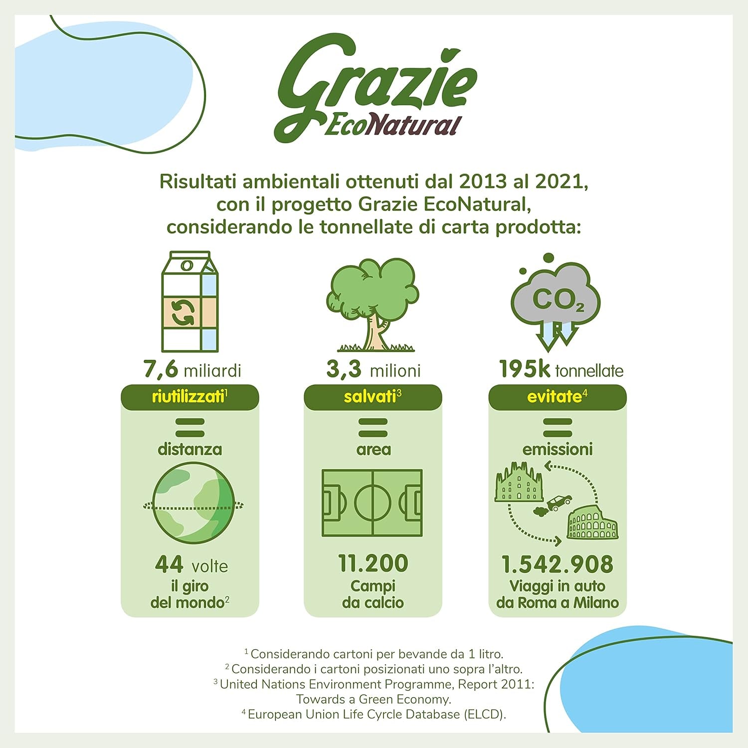 Grazie Natural Toilet Paper, Econatural, 56 ruller, Fibrepack Genbrugs Toiletpapir, 100 % Økologisk, Miljøvenlig, Miljømærket Certificeret og FSC Genanvendt, Made in Italy