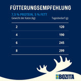 Bozita Tetra steriliserede stykker i sauce med masser af kylling - 6 x 370 g vådt korn og sukkerfri kattefoder - Ikke-GMO, med 8,5 % protein og 4,5 % fedt - høj kvalitet og ekstremt velsmagende