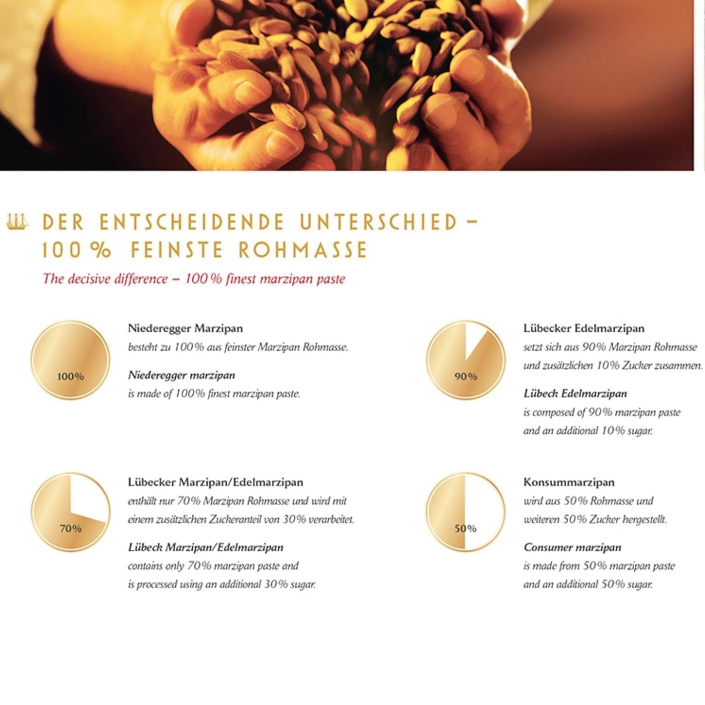 Kartofler med Niederegger marcipan 100g