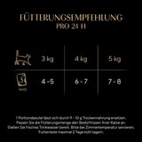 Sheba Portion Pouches Vådfoder til katte, Multipack Fresh & Fine i gelé med MSC tun og laks, 6x6x50g - Sunde måltider til katte med gelé