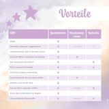Millis Zaubertücher hos Windeldermatitis Baby, Bekannt aus "Die Höhle der Löwen", 25 Tücher (1 x 25er) mit Aloe Vera, Mandelöl & Q10 - Pflegt, Schützt & dient als Wundschutz bei gereizter Haut