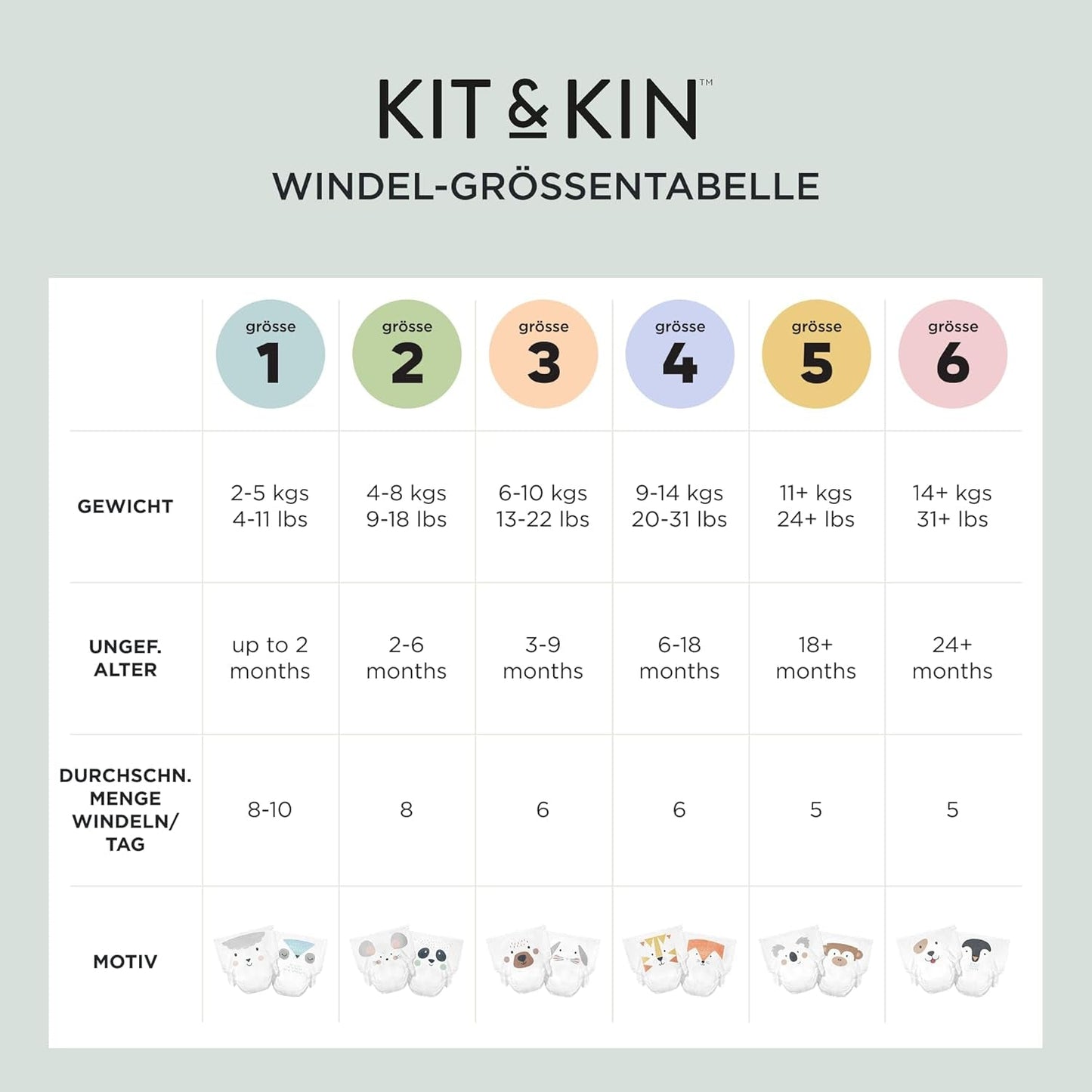 Kit & Kin Premium bleer, størrelse 4 (9-14 kg), 128 count, plantebaseret og allergivenlig, pålidelig lækagebeskyttelse, vegansk og grusomhedsfri