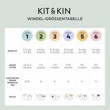 Kit & Kin Premium bleer, størrelse 4 (9-14 kg), 128 count, plantebaseret og allergivenlig, pålidelig lækagebeskyttelse, vegansk og grusomhedsfri