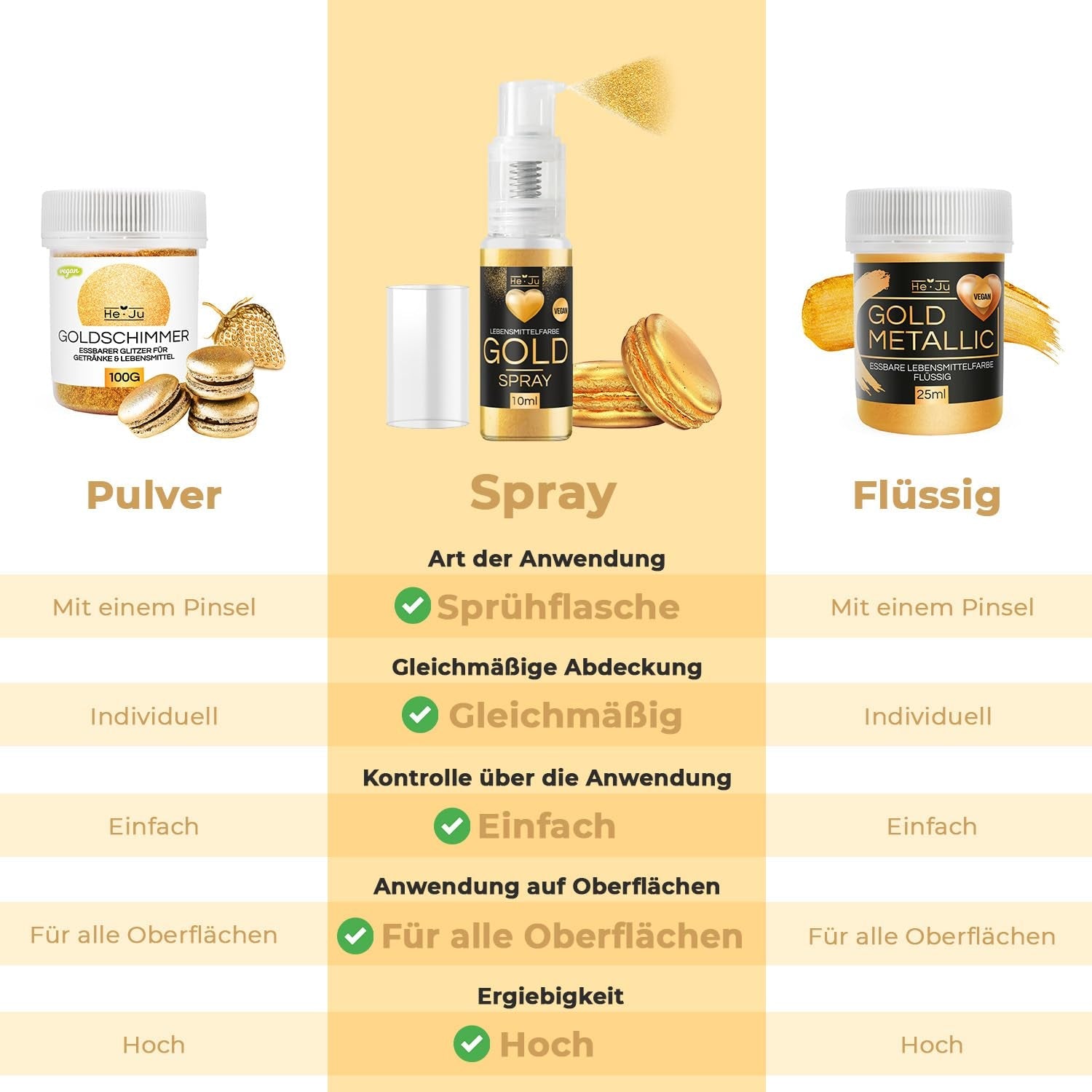 He-Ju Metallic Gold flydende madfarve 25 ml, spiselig glitter til drikkevarer og mad (Metallic Gold, 25 ml)