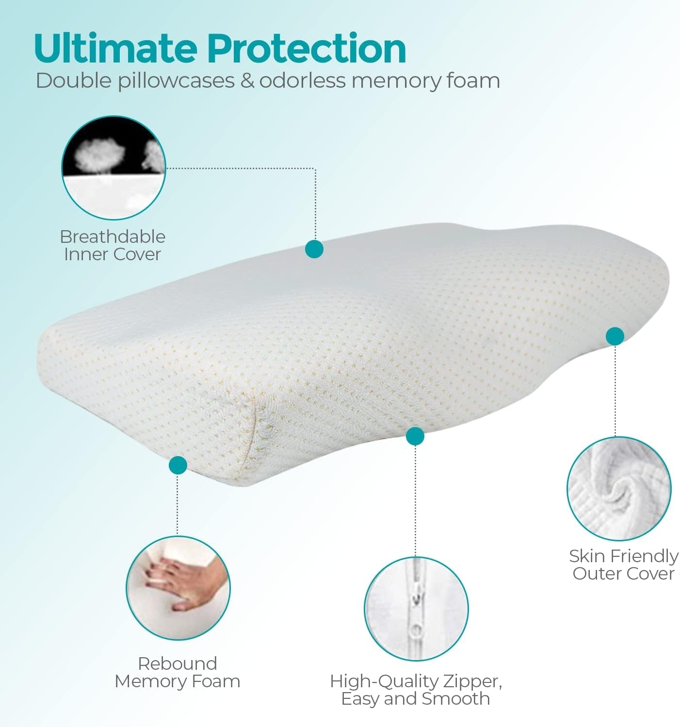 Edihome Nakkestøttepude Nakkesmertelindrende pude 50 x 30 x 10 cm Memory Foam Nakkepude Ortopædisk Pude Ergonomisk Dobbelt Bomuldsbetræk Hypoallergenisk