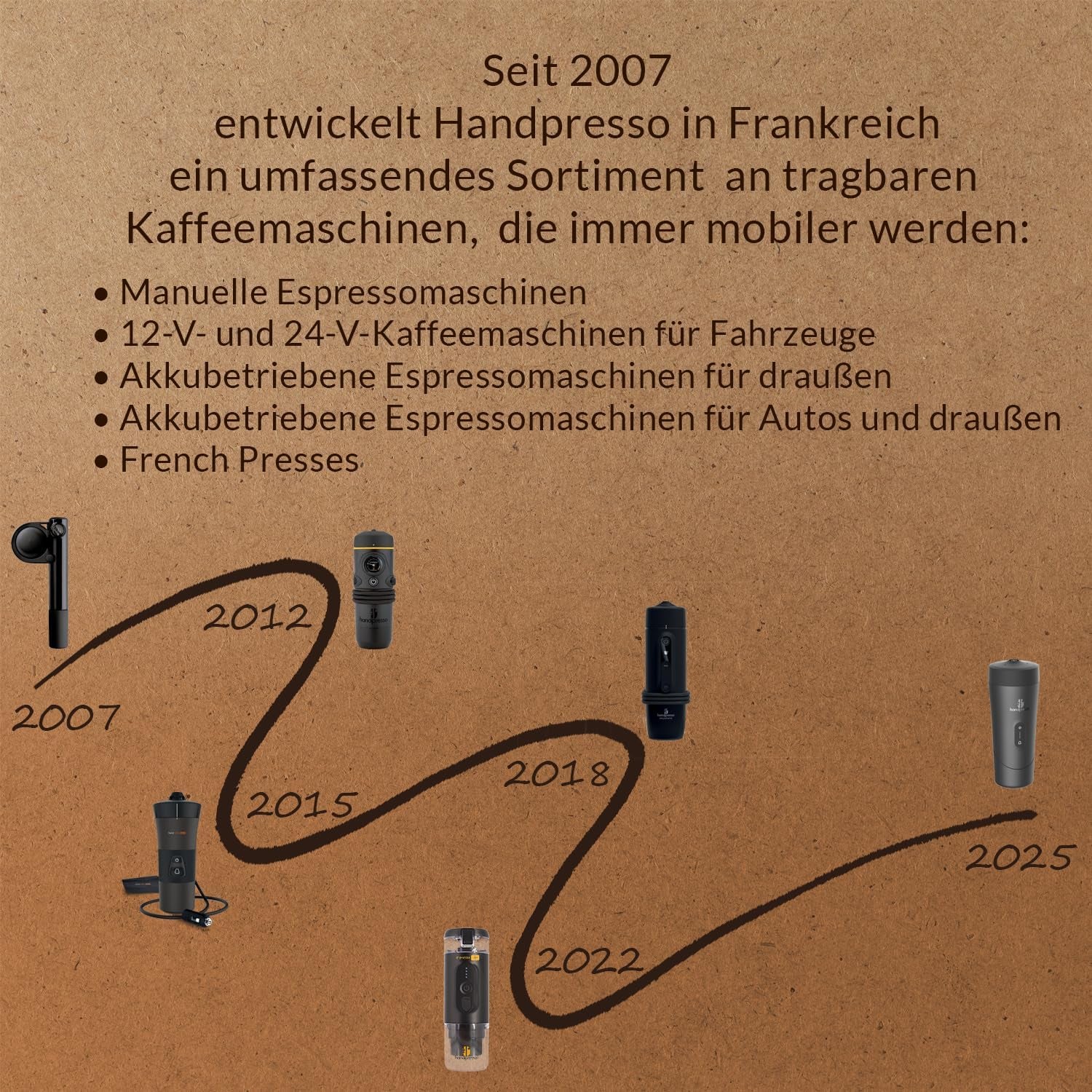 Handpresso - Håndkaffe Auto 21000 | 12V bil espressomaskine - 12 volt espressomaskine til biler | Senseo Pad espressomaskine til biler - 12V rejse espressomaskine | 12 volt espressor til autocampere