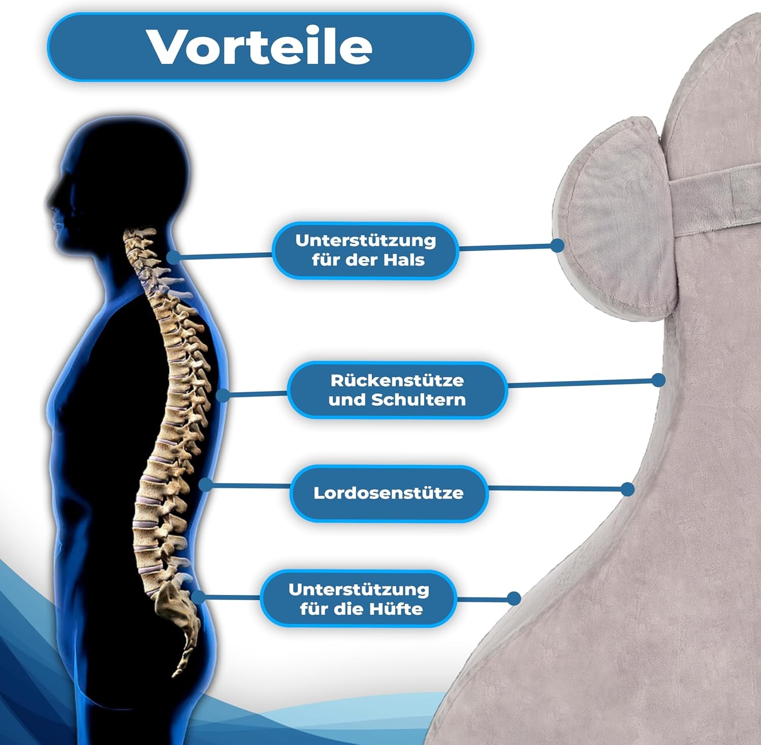 Memory Foam læsepude | Ergonomisk rygpude og kile til seng, sofa og sofa | Ortopædisk støttepude til rygsmerter og spændinger