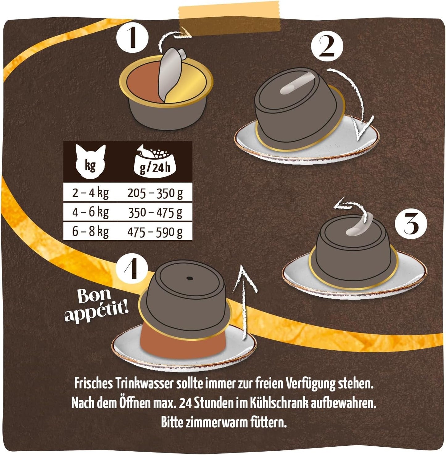 MjAMjAM - Premium vådfoder til katte - Panna Gatto - mør kylling med en ædel topping, pakke med 12 stk (2x80g), kornfri