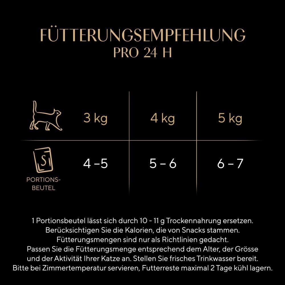 Sheba CATCARE pose våd frisk og fin (kød) stykker i sovs Voksen 50 g multipak standard
