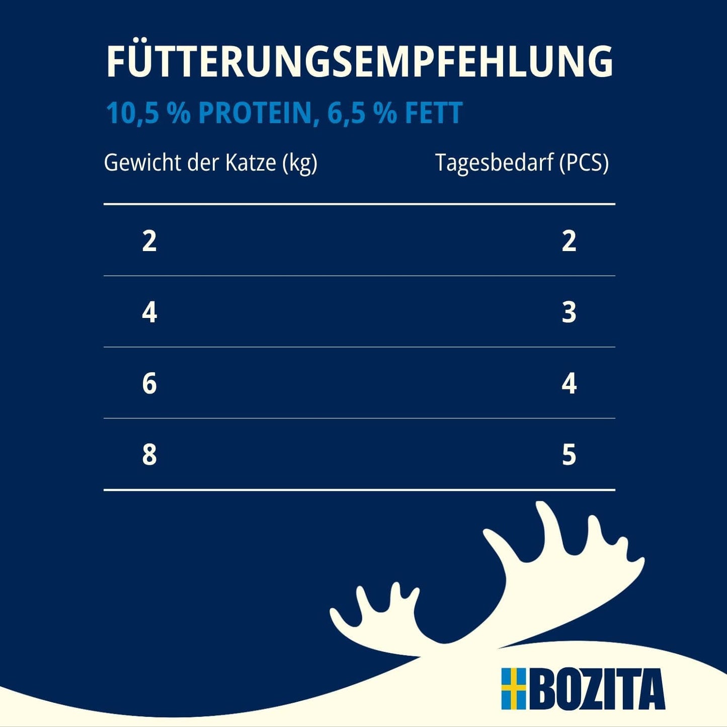 Bozita Mousse Ocean Mix - 12 x 85 g våd kattefoder med tun, laks eller gul torsk - kornfri, sukkerfri og kunstige farver - med postbiotika for en sund tarmflora