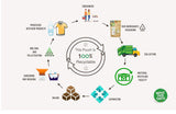 Wholefood jord kortkornet brune ris - ikke-GMO - naturlig - vegansk - mælkefri - uden tilsat sukker, 3 kg