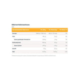 Milk&Cream kollektion (1 x 125g) / Fine chokolader i 4 sortimenter