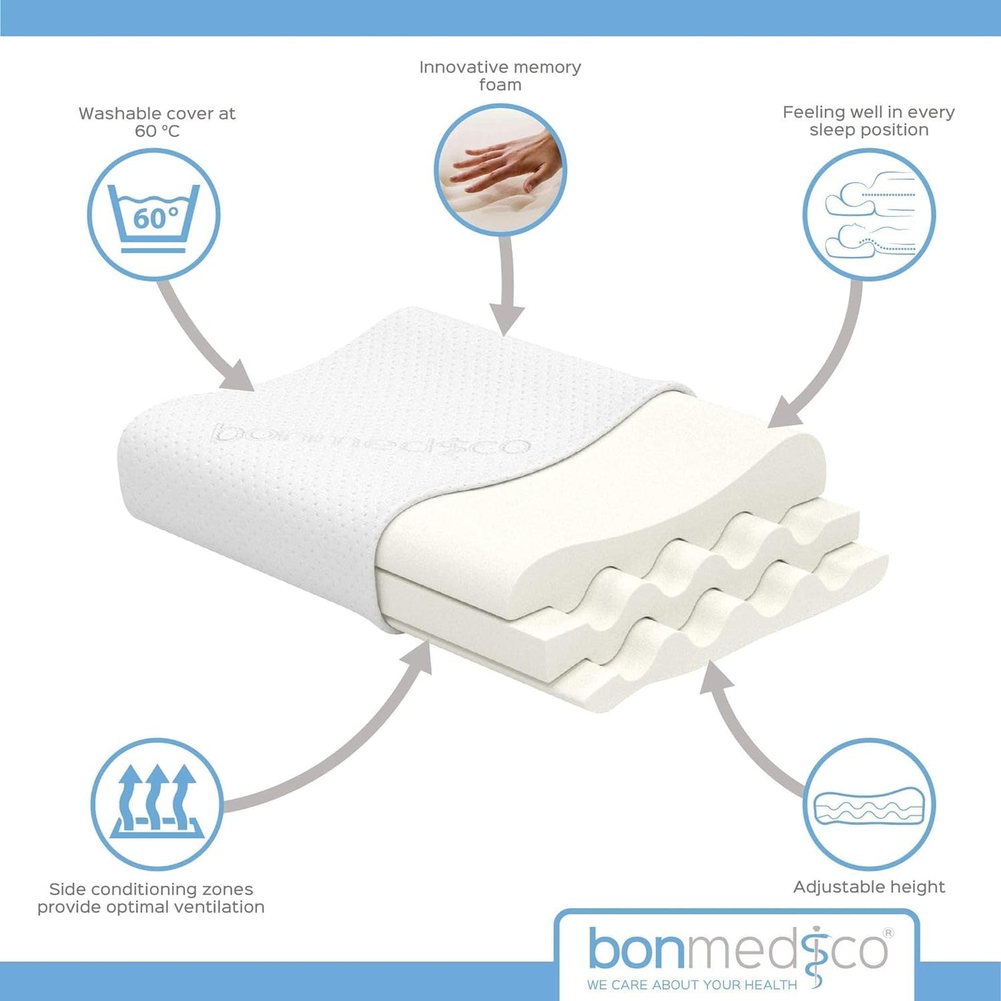 Bonmedico stor ergonomisk pude - Ortopædisk nakkestøttepude - Nakkepude til sidesover, rygsveller - Memory skumpude - Voksen sovepude - Wellnessgaver Cervikale ortopædiske puder Naty Shop