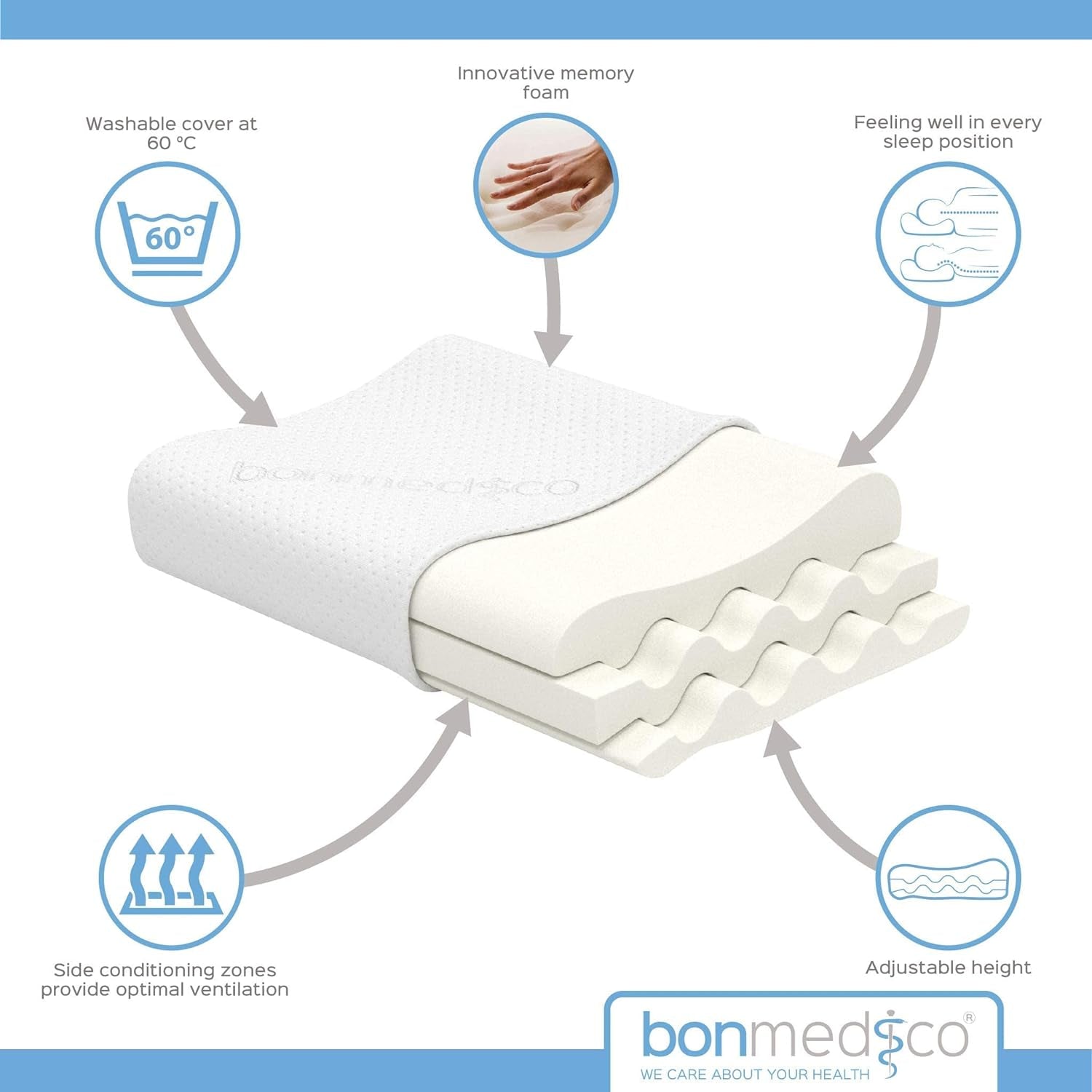 Bonmedico stor ergonomisk pude - Ortopædisk nakkestøttepude - Nakkepude til sidesover, rygsveller - Memory skumpude - Voksen sovepude - Wellnessgaver Cervikale ortopædiske puder Naty Shop