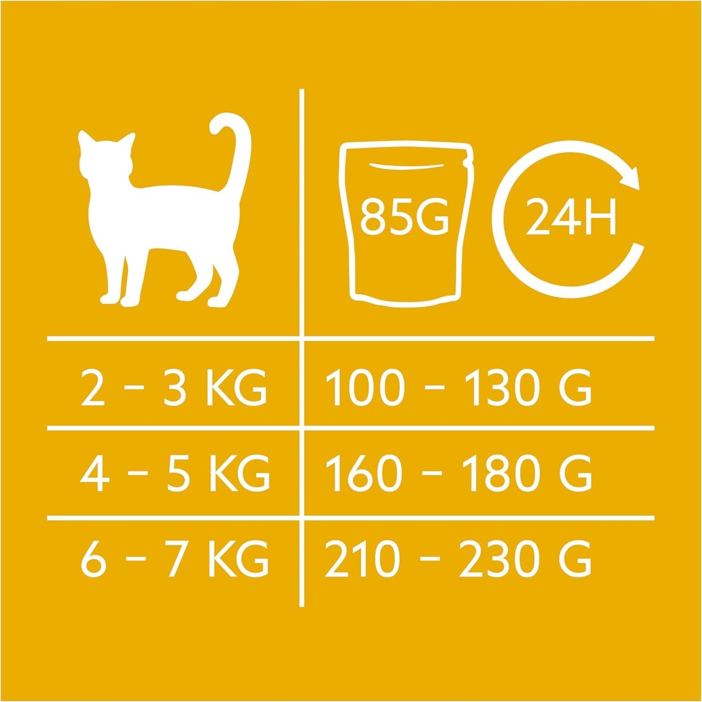 GimCat Near Nature Trial Mix 12 Pack - Vådkornsfrit foder til katte fra 7 måneder med en passende art og byttedyrsspecifik opskrift - 12 poser (12 x 85g)