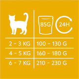 GimCat Near Nature Trial Mix 12 Pack - Vådkornsfrit foder til katte fra 7 måneder med en passende art og byttedyrsspecifik opskrift - 12 poser (12 x 85g)