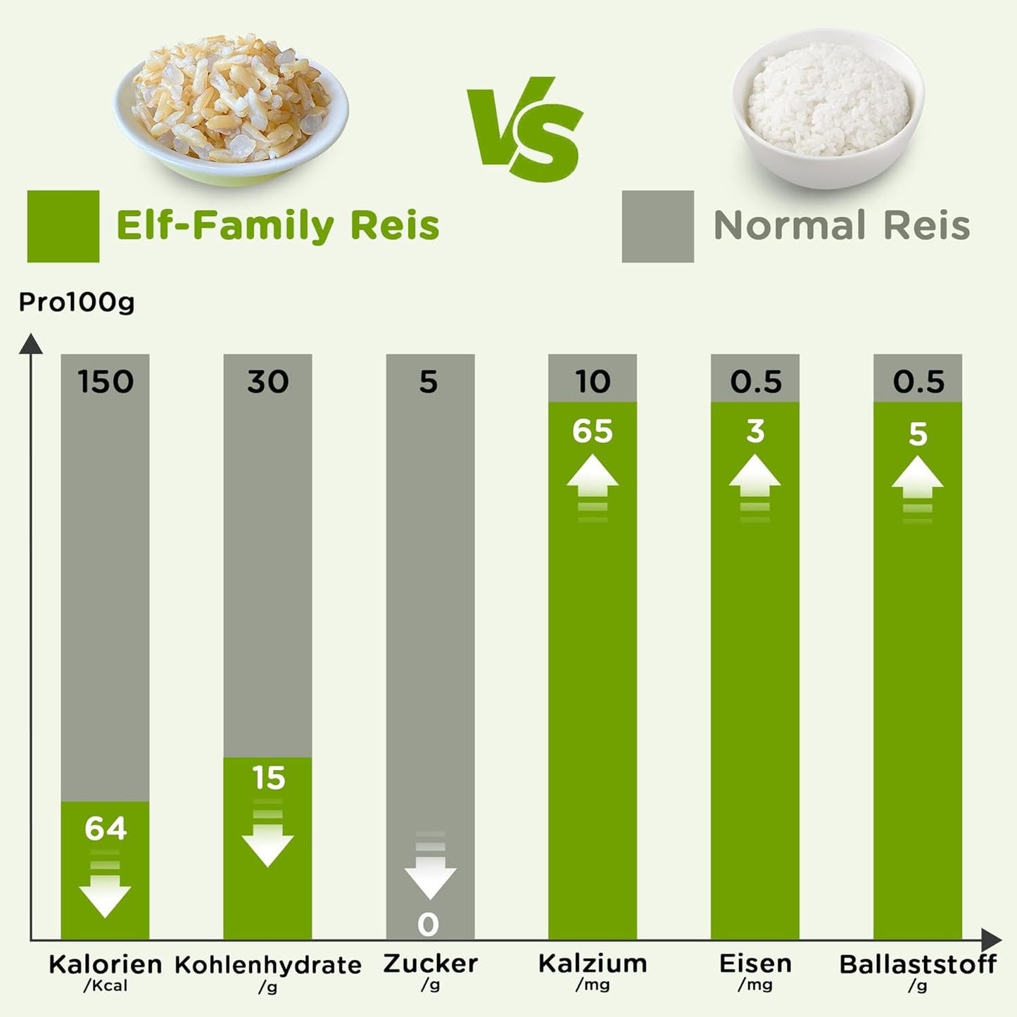 Elf-Family Konjak Reis Thai Brauner Shirataki Bowl -[Diätbox for 1 Wo.] - Instant Jasmin Reis - Fertiggerichte für Mikrowelle - Natürlich Superfoods Mikronährstoffe - Vegansk/Low Carb/Fettfrei- 6er Box