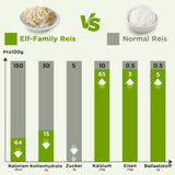 Elf-Family Konjak Reis Thai Brauner Shirataki Bowl -[Diätbox for 1 Wo.] - Instant Jasmin Reis - Fertiggerichte für Mikrowelle - Natürlich Superfoods Mikronährstoffe - Vegansk/Low Carb/Fettfrei- 6er Box
