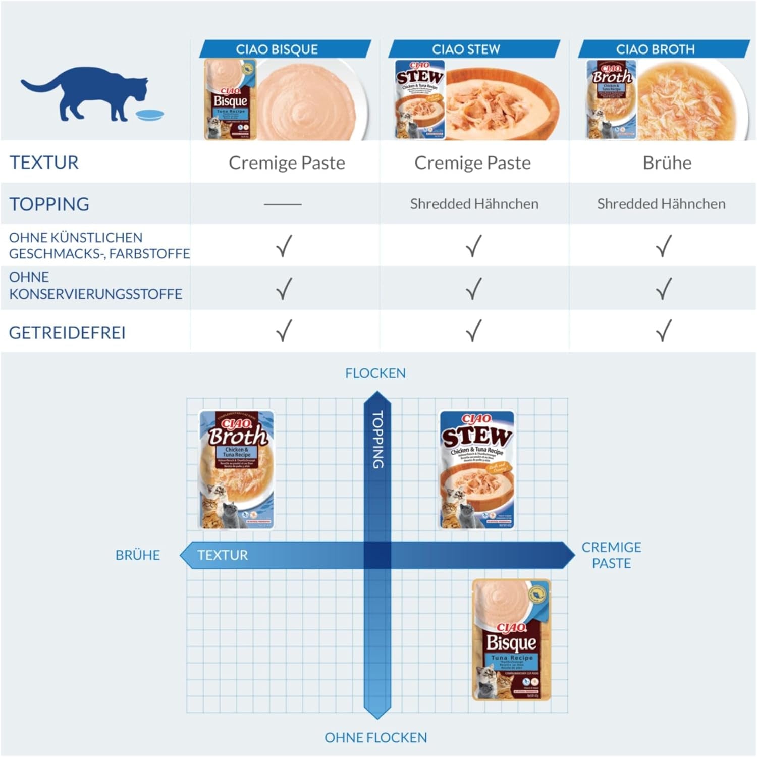 INABA Ciao Bouillon Vådfoder til katte 88% fugt og E-vitamin, premium suppe til katte med kylling 40g (pakke med 12), 100% naturligt kød, kornfri, sukkerfri