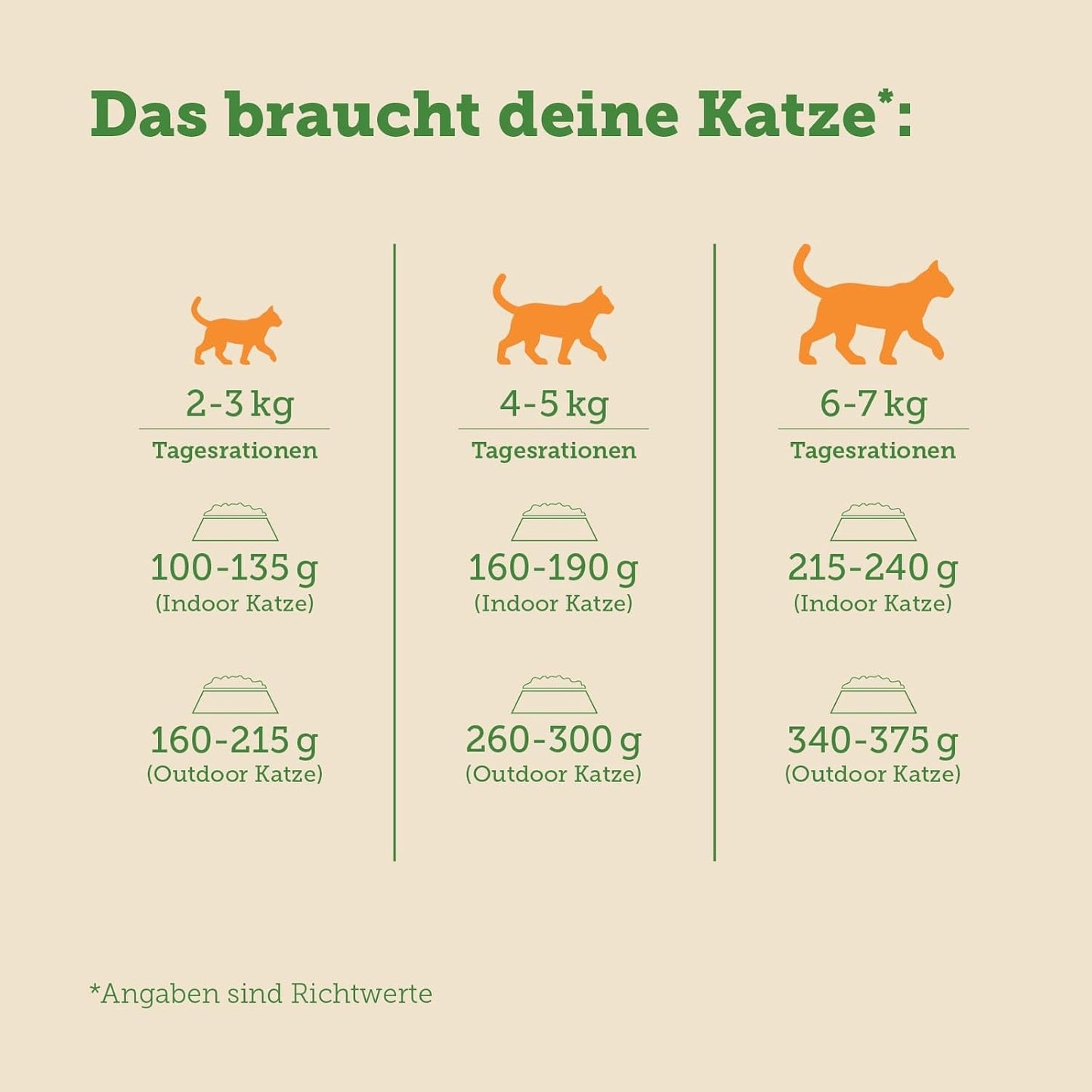 Vådfoder til katte MERA Cats Nature Sensitive med kylling 12x85g | Monoprotein, sukkerfri og kornfri | Højt kødindhold og letfordøjeligt vådfoder til katte