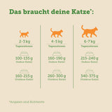 Vådfoder til katte MERA Cats Nature Sensitive med kylling 12x85g | Monoprotein, sukkerfri og kornfri | Højt kødindhold og letfordøjeligt vådfoder til katte
