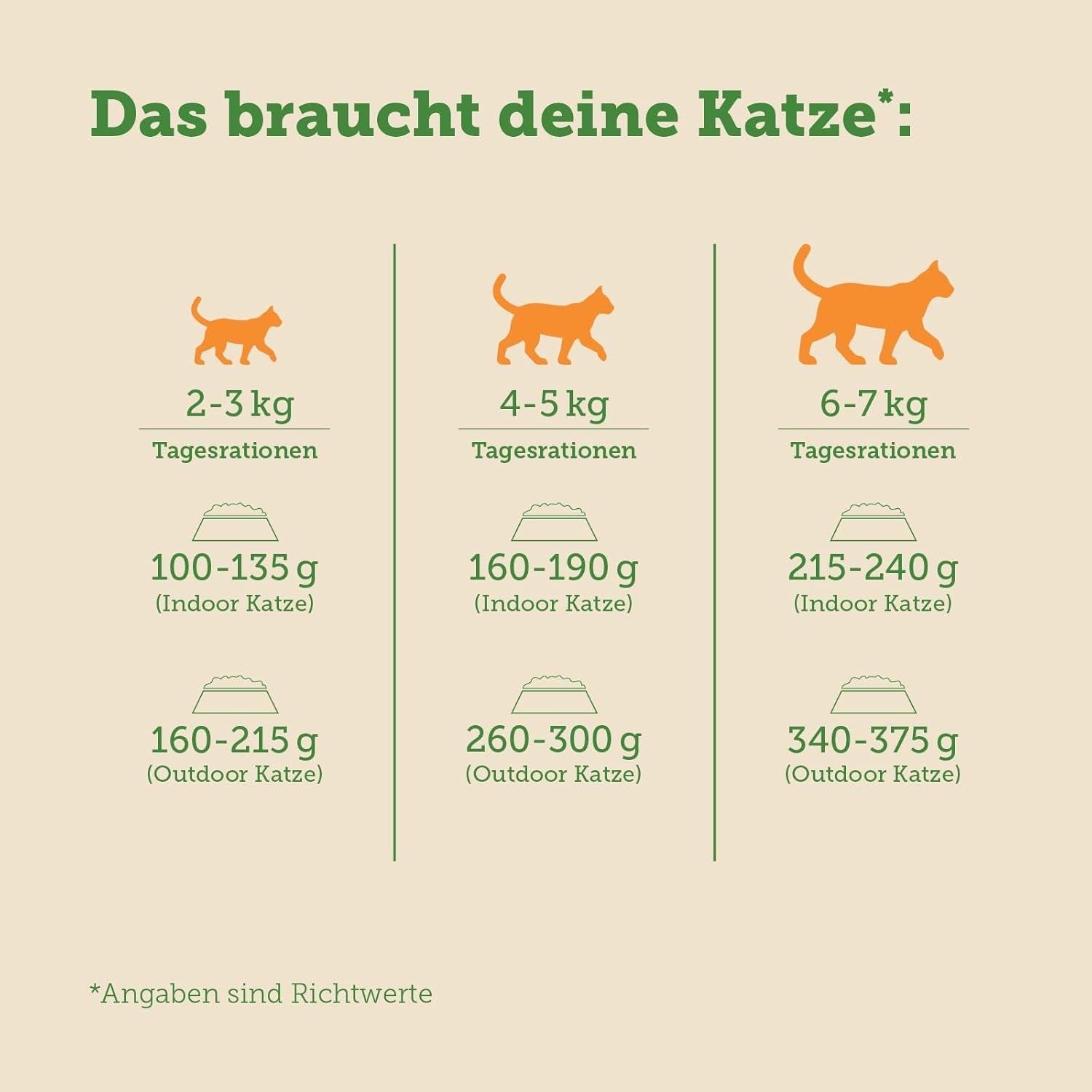 Vådfoder til katte MERA Cats Nature Sensitive med kylling 12x85g | Monoprotein, sukkerfri og kornfri | Højt kødindhold og letfordøjeligt vådfoder til katte