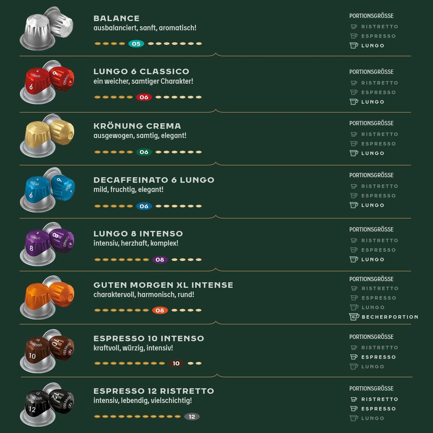 Jacobs Kaffeekapseln Espresso Classico, Intensität 7/12, 10 x 10 Getränke, Nespresso* kompatibel Kaffee Kapseln, 100 Kapseln