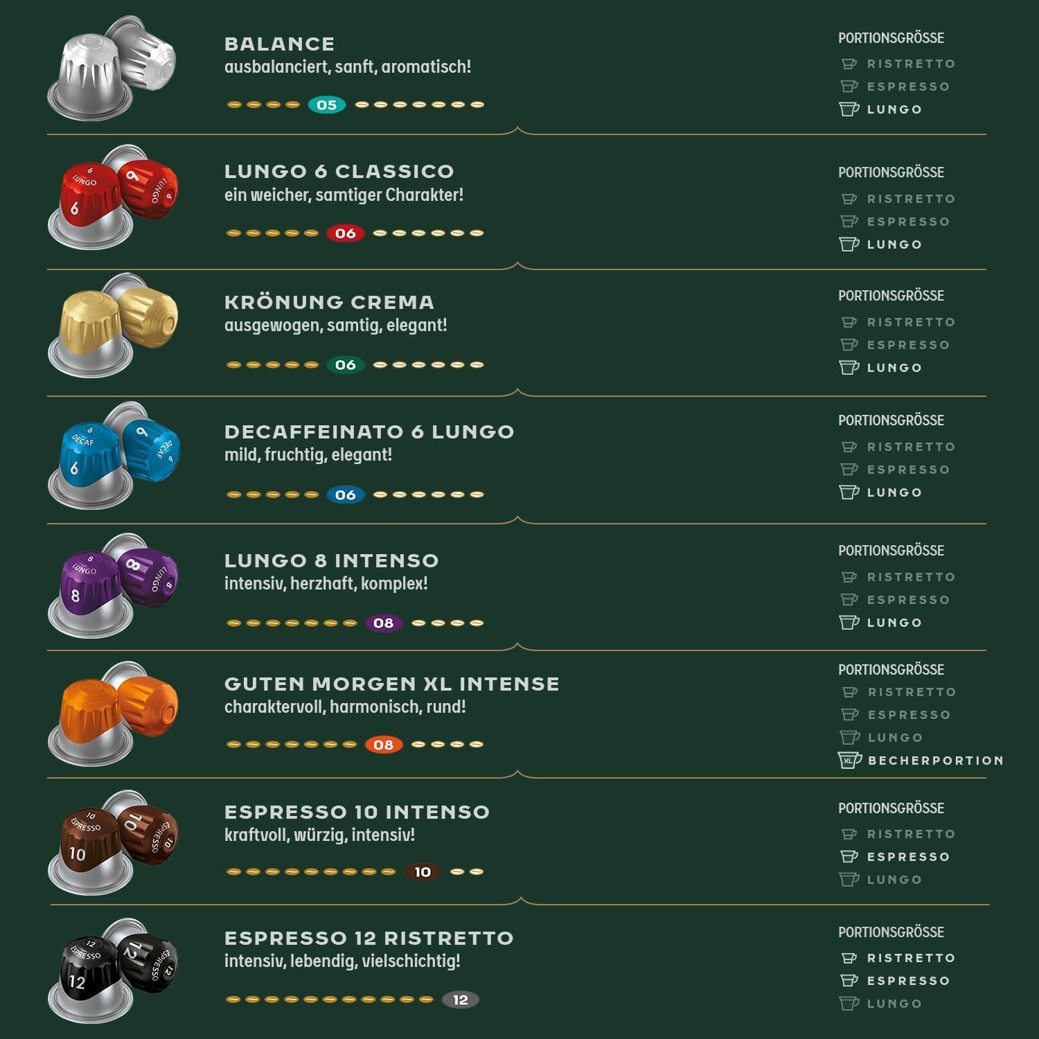 Jacobs Kaffeekapseln Espresso Classico, Intensität 7/12, 10 x 10 Getränke, Nespresso* kompatibel Kaffee Kapseln, 100 Kapseln