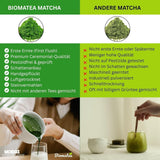 50G Matcha af ceremoniel kvalitet fra Japan - 100 % naturlig, pesticidfri og testet - Stenmalet - Moegi Matcha Premium japansk tepulver